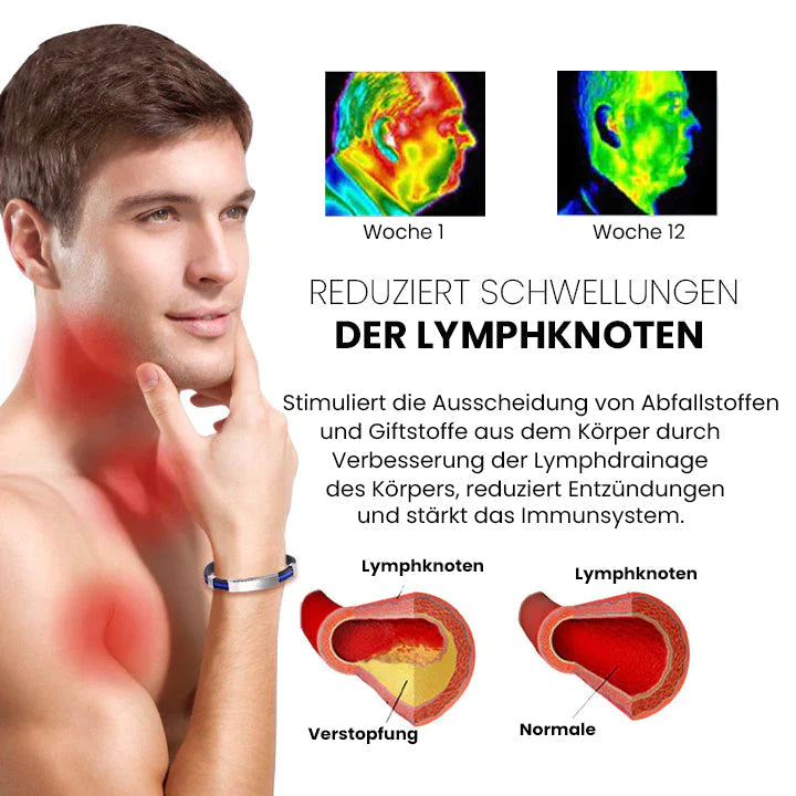 Apus Ion WunderPRO Therapeutisches Lympunclog-Titanarmband