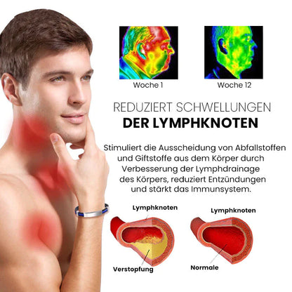 Apus Ion WunderPRO Therapeutisches Lympunclog-Titanarmband